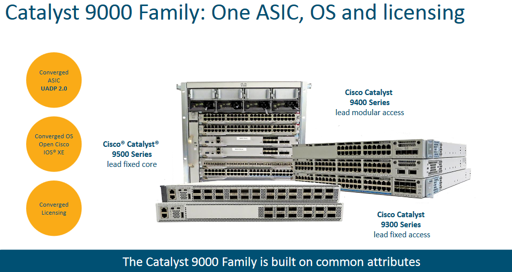 Catalyst-9000-Family-One-ASIC-OS-and-licensing