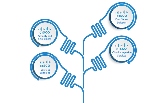 Key Features - Cisco Consulting Services - NetworkingArts