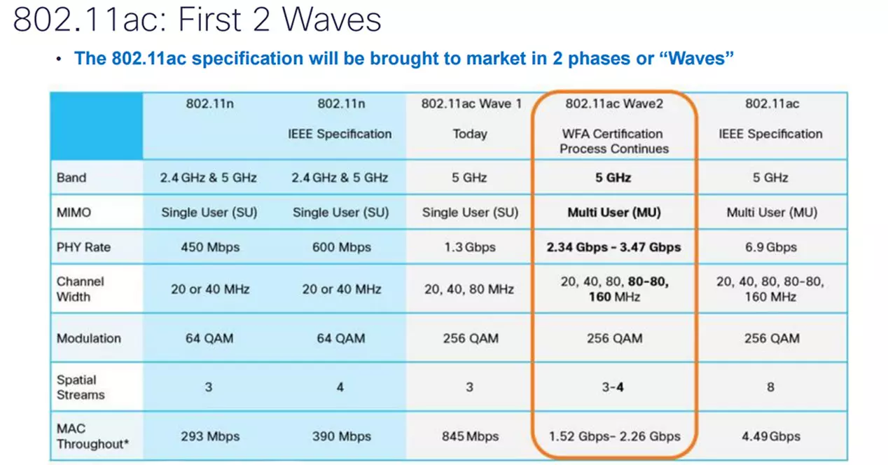 wifi adapter specification